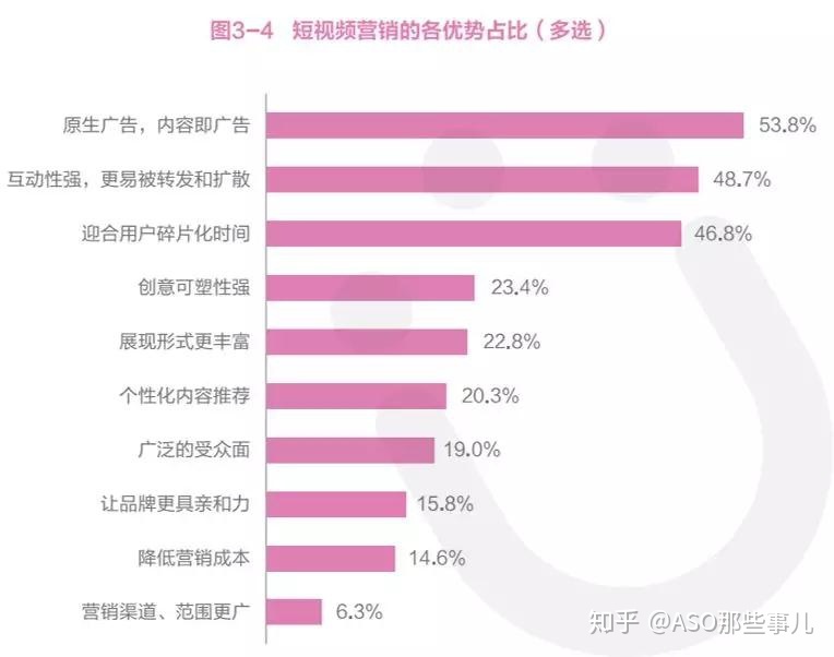 学您玩转抖音履行，让App用户增加蹭蹭蹭！-14.jpg