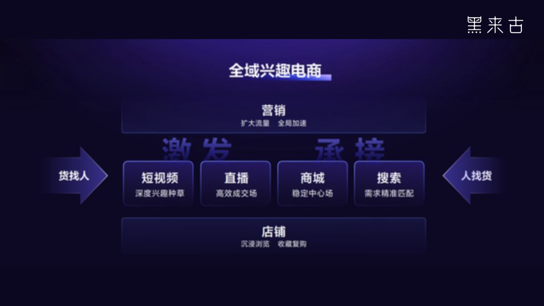 抖音推行怎样做？