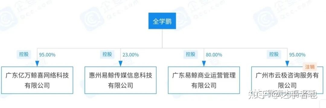 CPA推新可轻快日进过万？“鲸喜盒子”履行推人头、团队计酬 ...-7.jpg