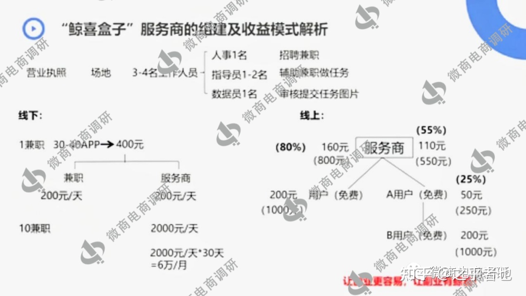 CPA推新可轻快日进过万？“鲸喜盒子”履行推人头、团队计酬 ...-33.jpg