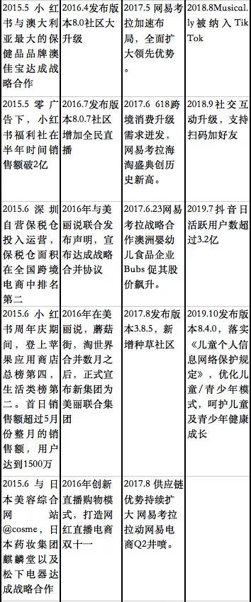 产物阐发丨小白书籍——交际电商的波折路-6.jpg