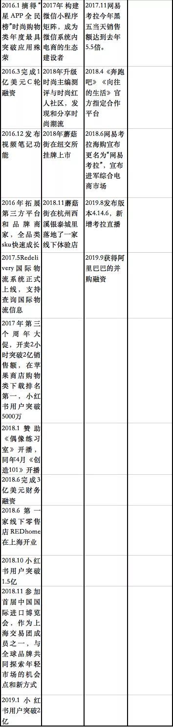 产物阐发丨小白书籍——交际电商的波折路-7.jpg