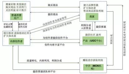 产物阐发丨小白书籍——交际电商的波折路-10.jpg
