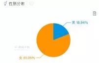 产物阐发丨小白书籍——交际电商的波折路-11.jpg
