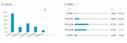产物阐发丨小白书籍——交际电商的波折路-13.jpg