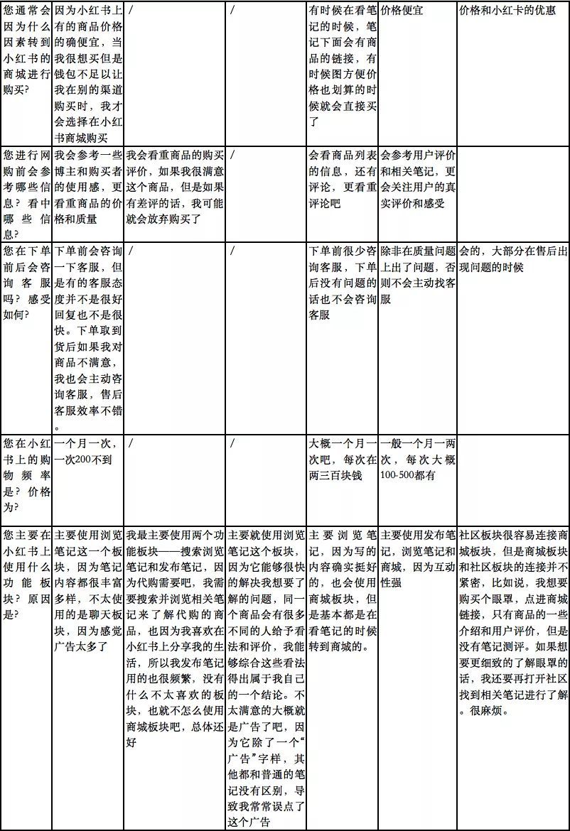 产物阐发丨小白书籍——交际电商的波折路-18.jpg