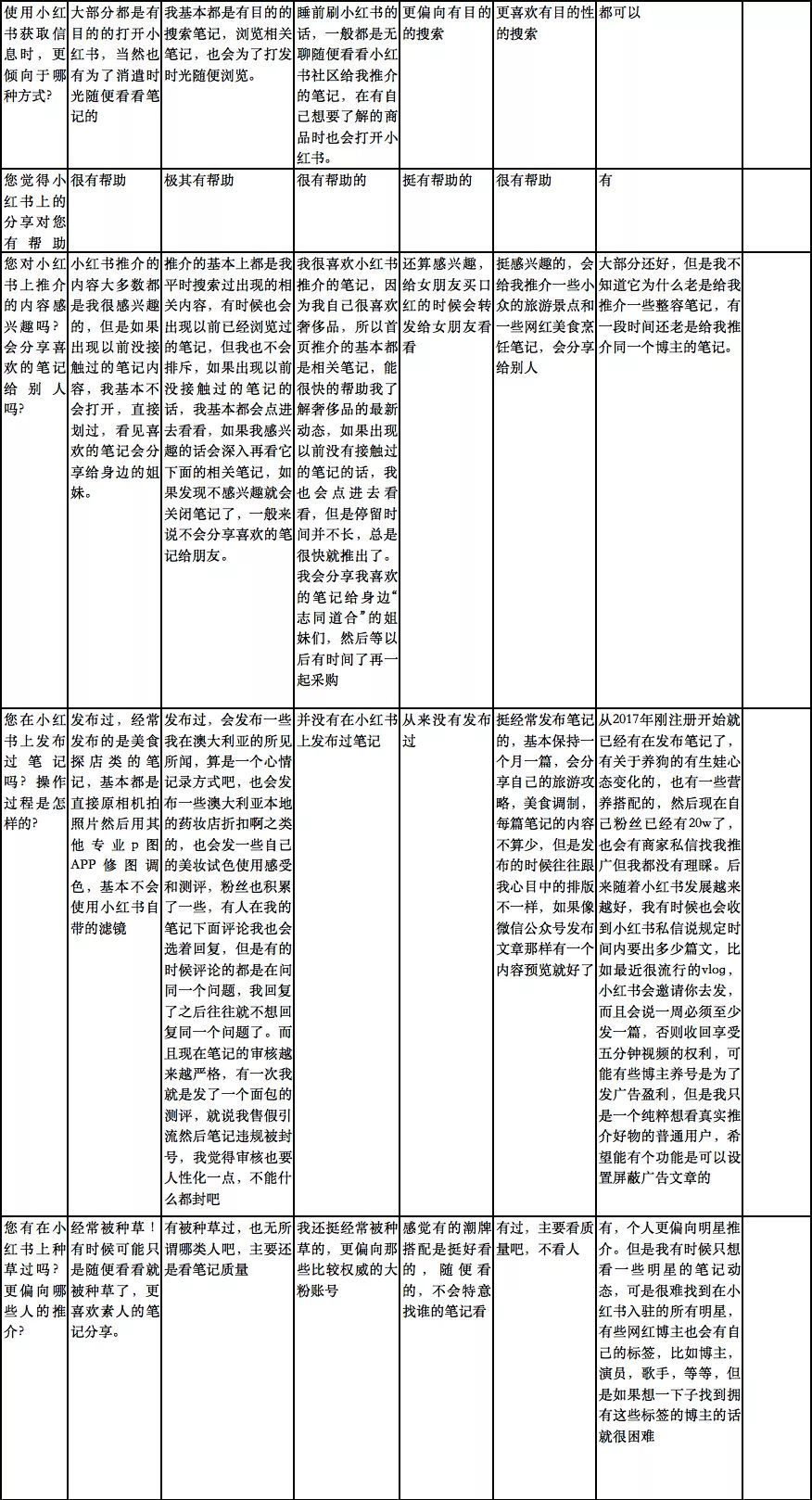 产物阐发丨小白书籍——交际电商的波折路-16.jpg