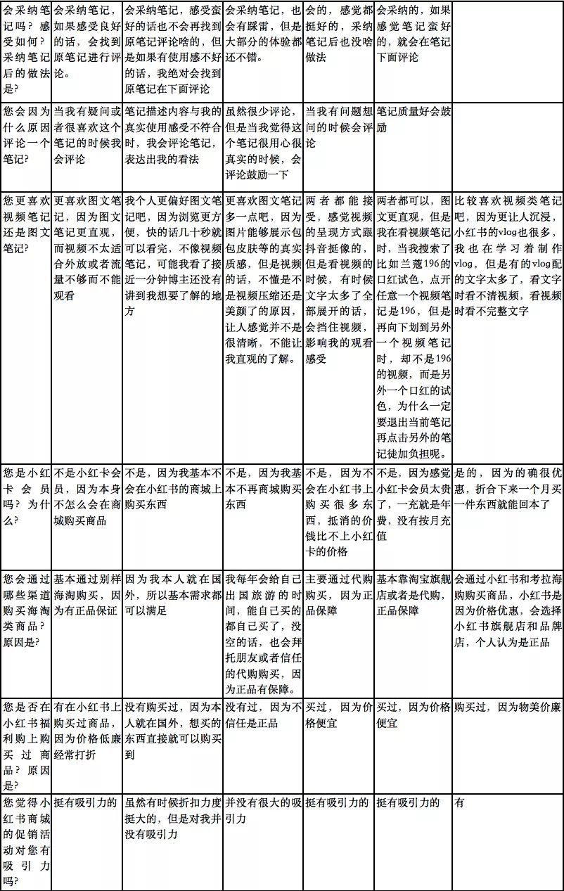 产物阐发丨小白书籍——交际电商的波折路-17.jpg
