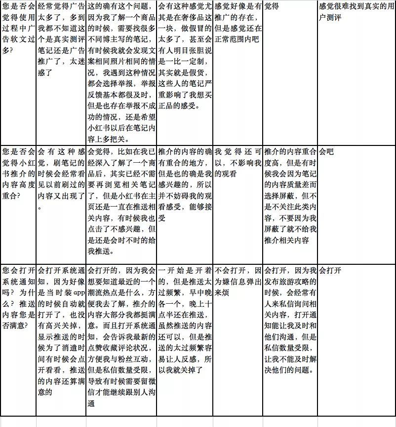 产物阐发丨小白书籍——交际电商的波折路-19.jpg