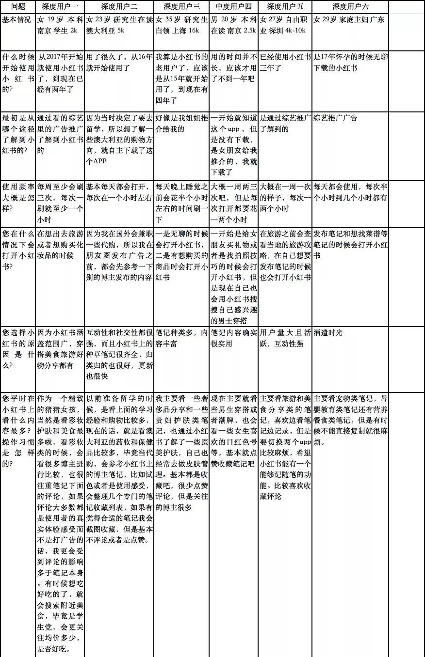产物阐发丨小白书籍——交际电商的波折路-15.jpg