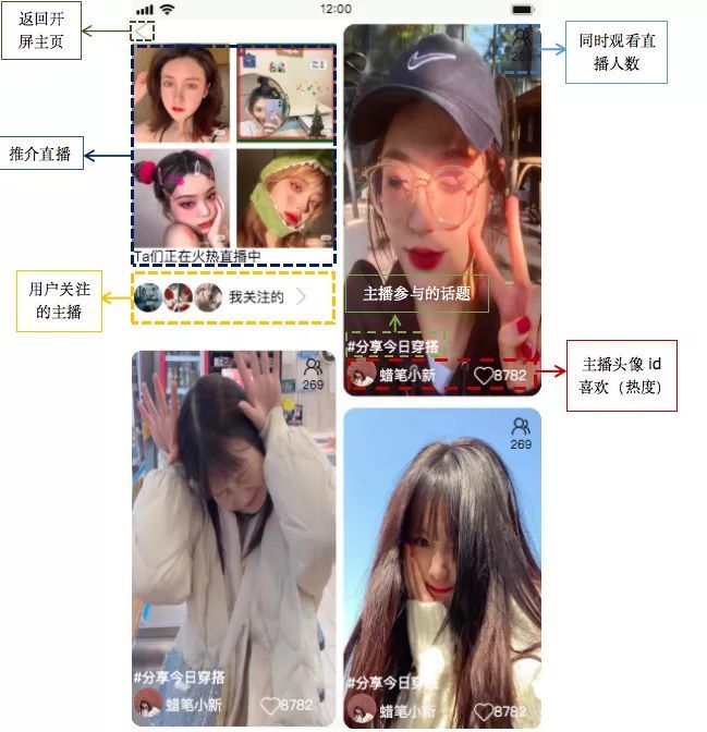 产物阐发丨小白书籍——交际电商的波折路-22.jpg