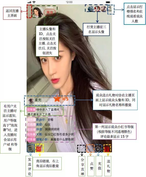 产物阐发丨小白书籍——交际电商的波折路-23.jpg