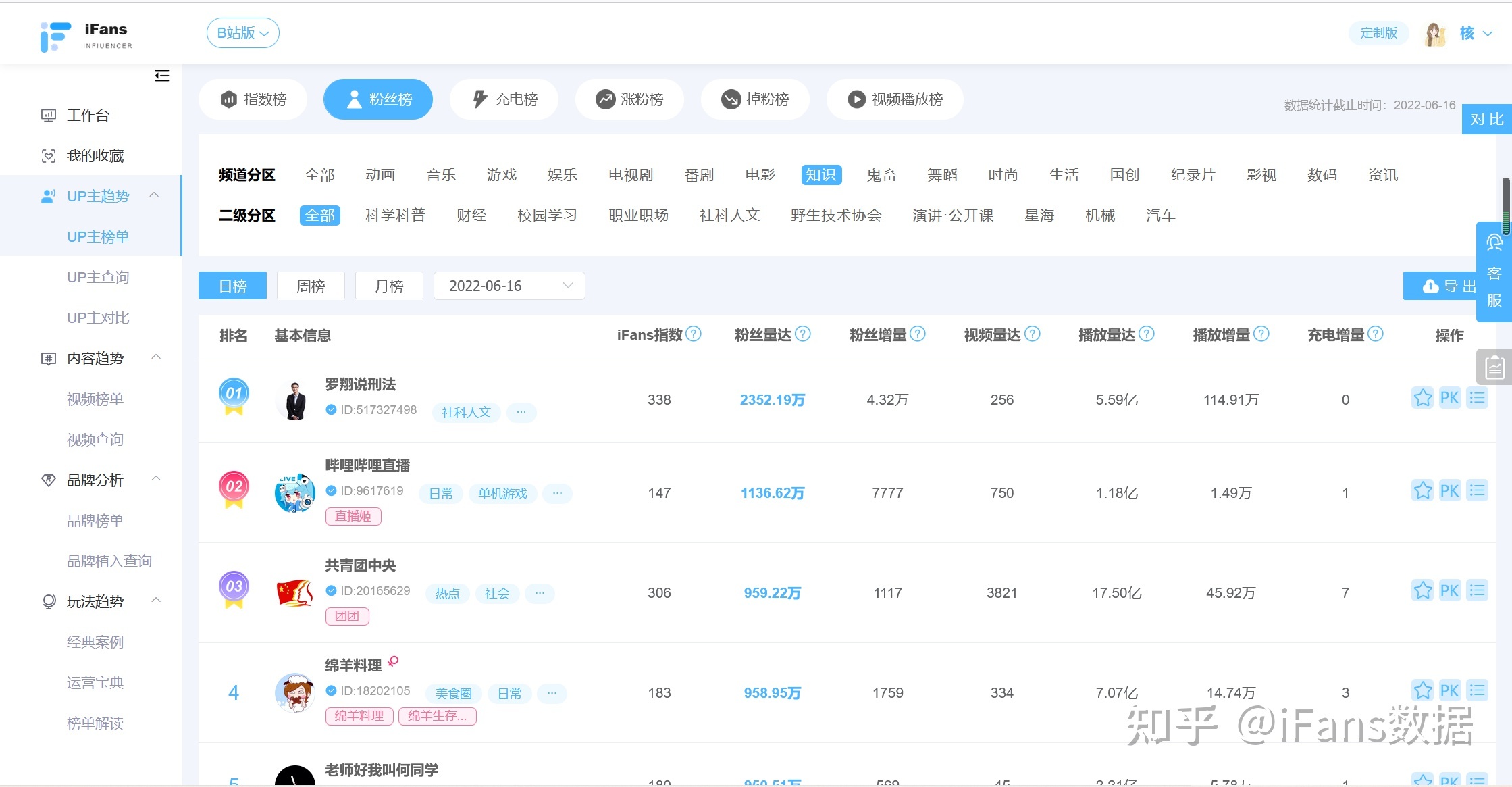 B站短视频数据分析平台，哪一个比较好？