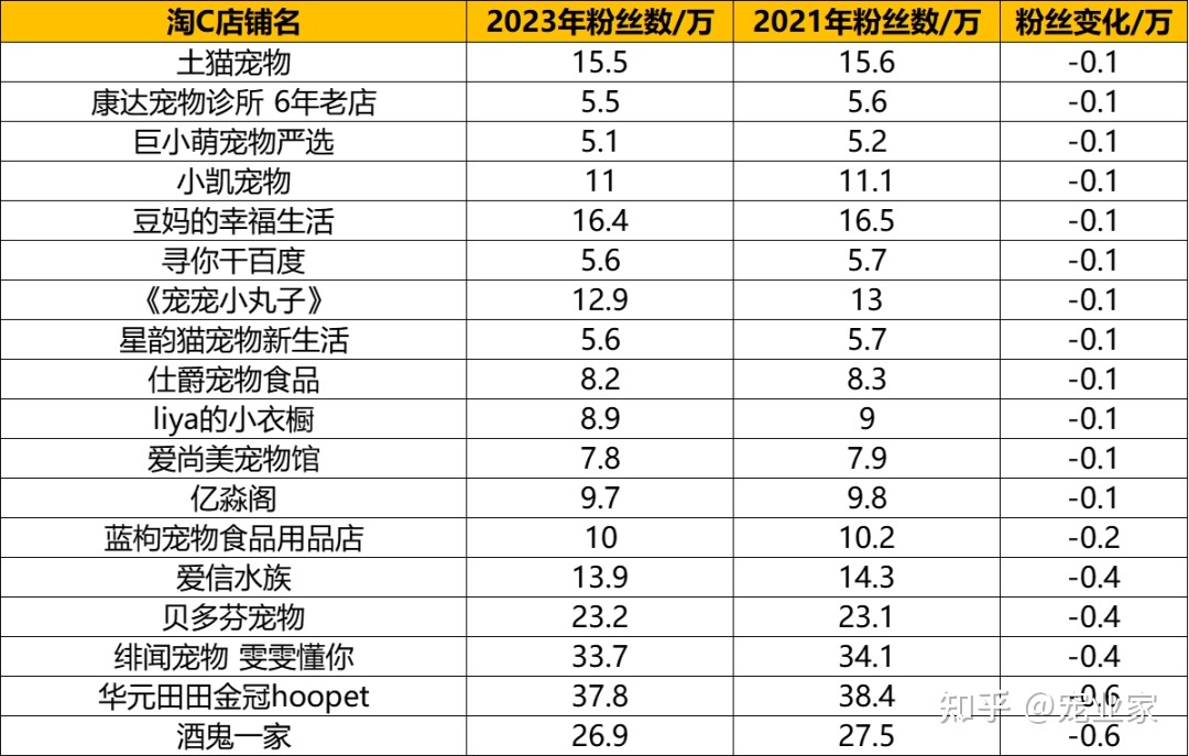 淘宝百野辱物C店粉丝年度盘点：12野删粉超2万，18野粉丝 ...-9.jpg