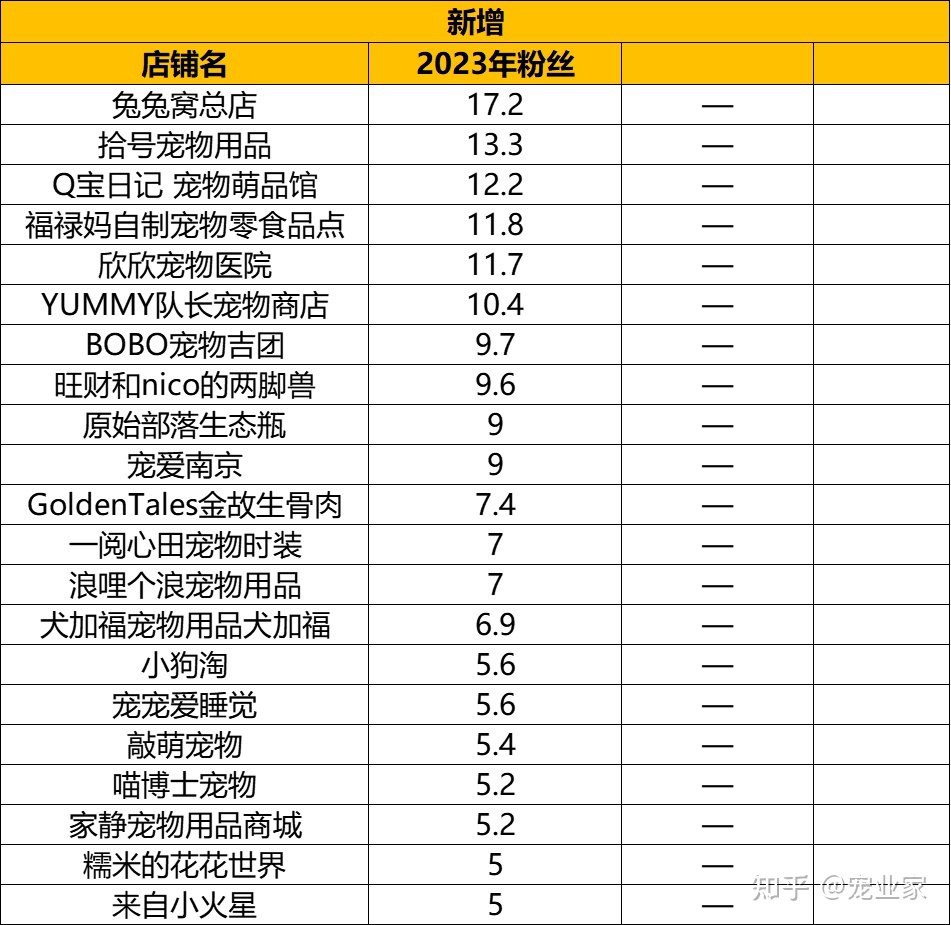 淘宝百野辱物C店粉丝年度盘点：12野删粉超2万，18野粉丝 ...-12.jpg