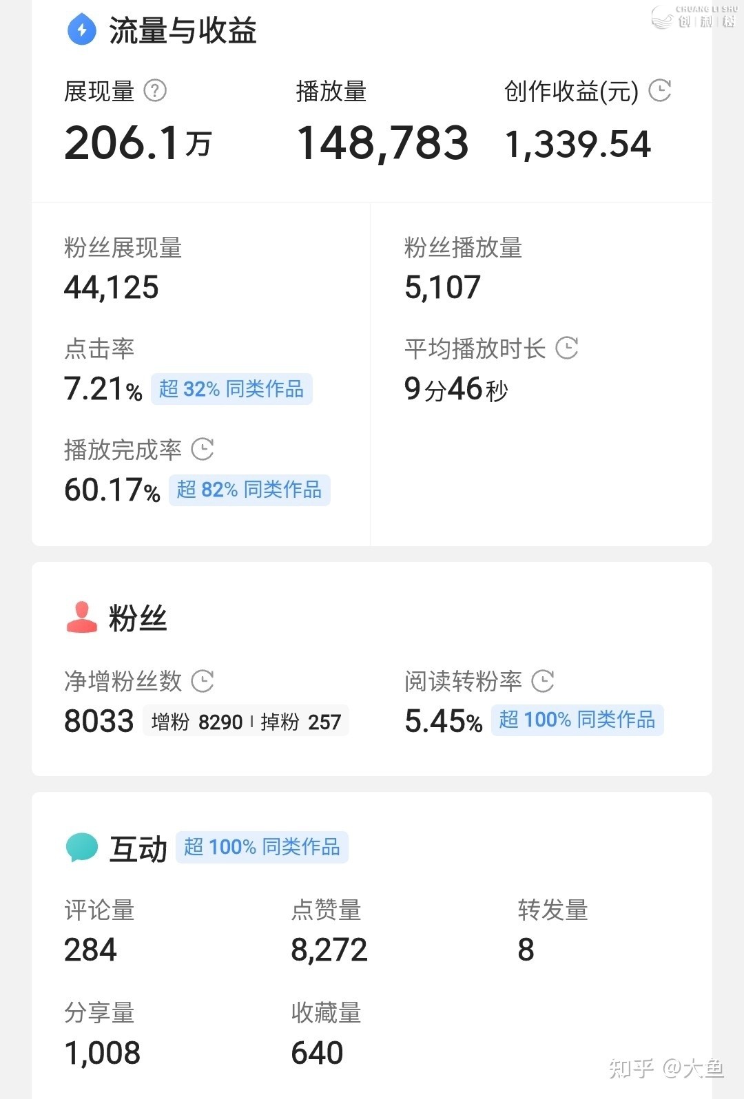 新手做自媒体如何疾速涨粉？