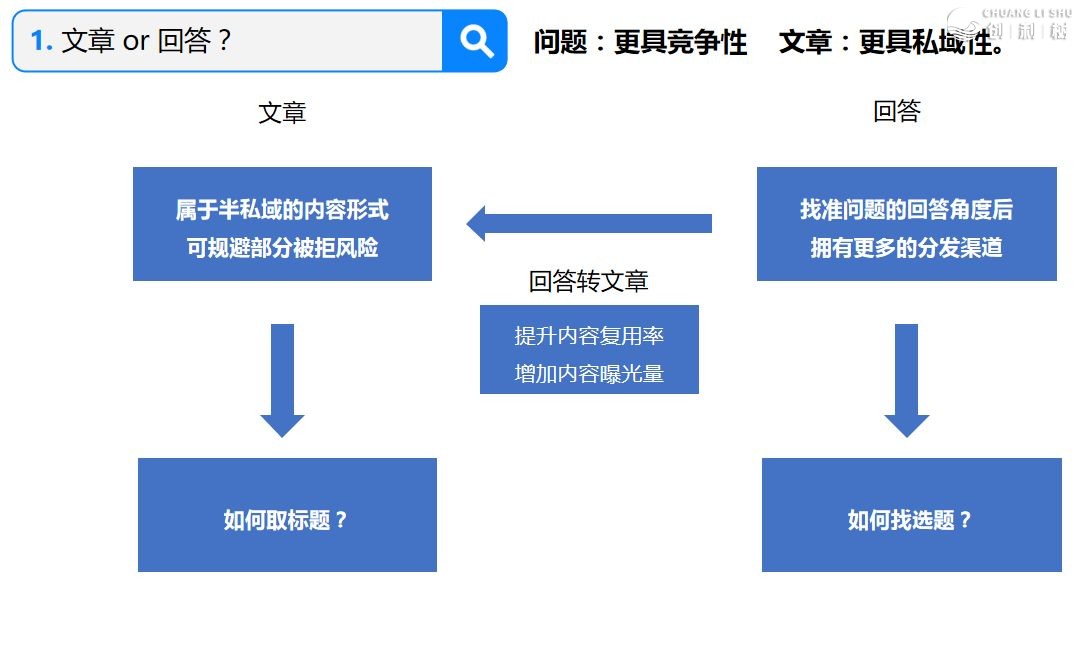 知乎涨粉佳易如何办？该当怎样正在知乎涨粉？-8.jpg