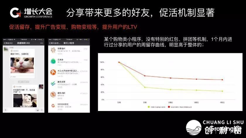 小程序推行有哪些好的方法？