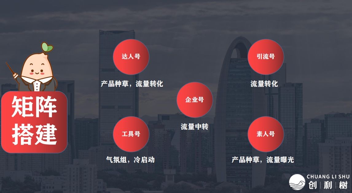 小红书怎样操作引流到微信？