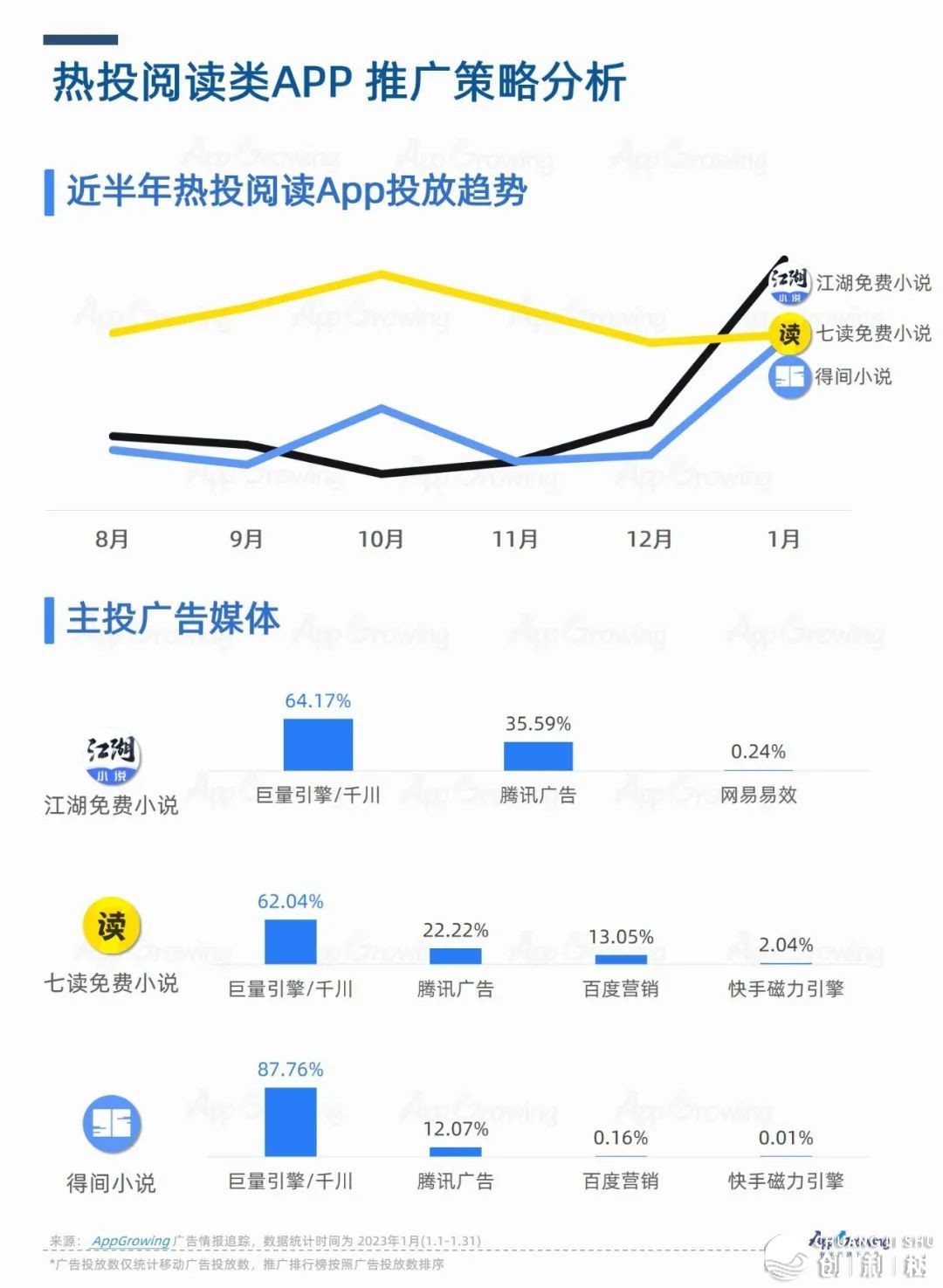 1月App购质洞悉：婚恋结交使用投搁飙降！-9.jpg