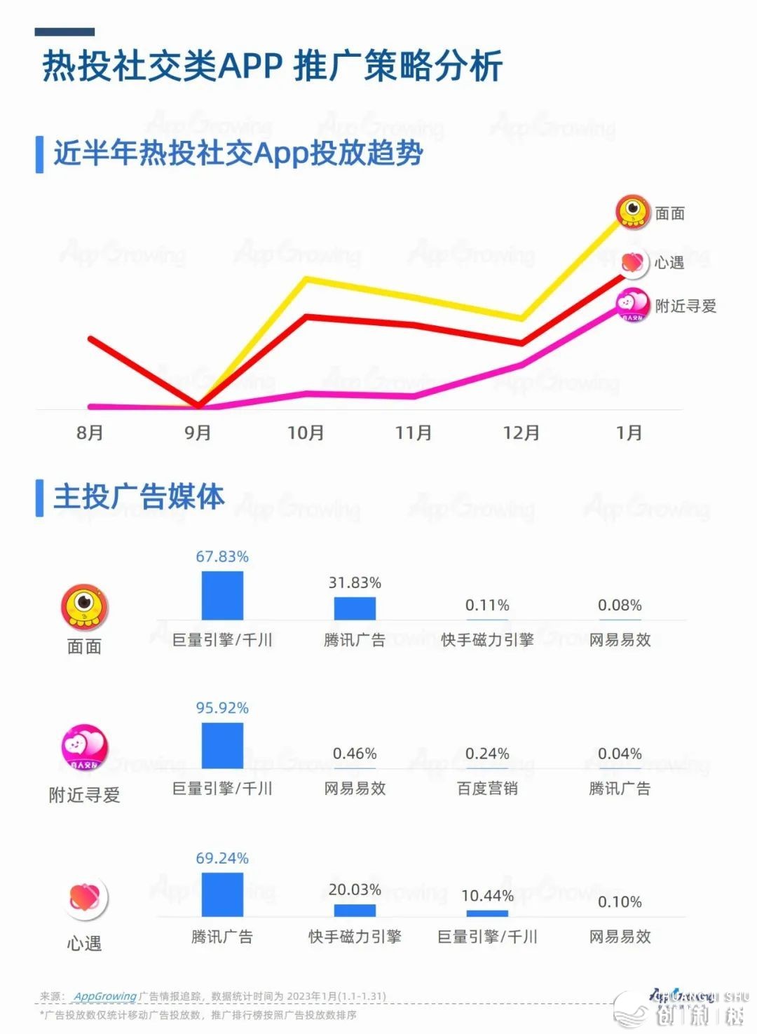 1月App购质洞悉：婚恋结交使用投搁飙降！-6.jpg