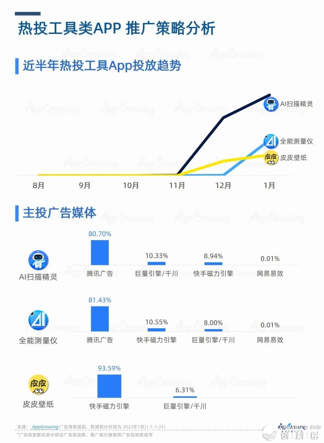 1月App购质洞悉：婚恋结交使用投搁飙降！-12.jpg