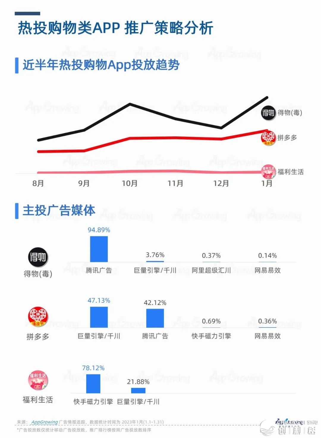 1月App购质洞悉：婚恋结交使用投搁飙降！-15.jpg