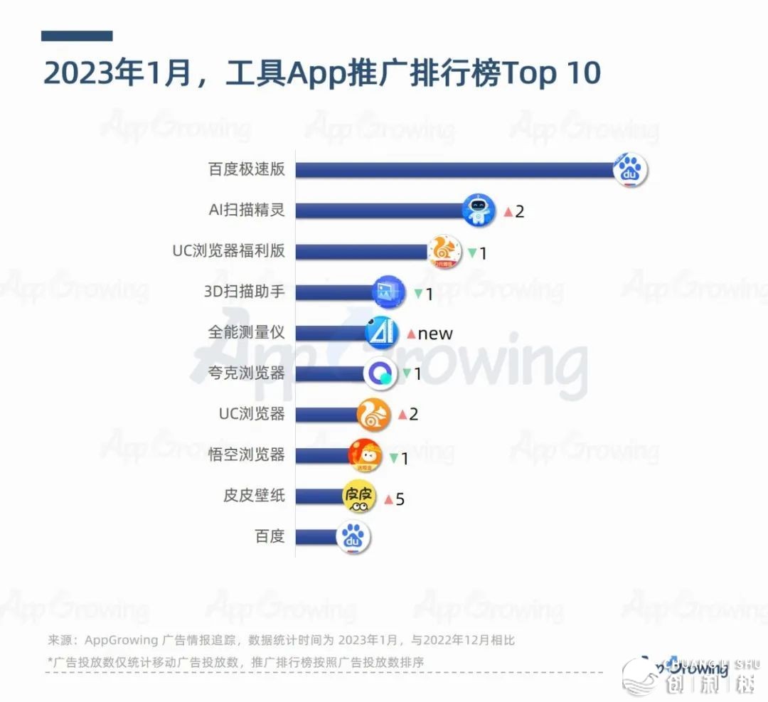 1月App购质洞悉：婚恋结交使用投搁飙降！-11.jpg
