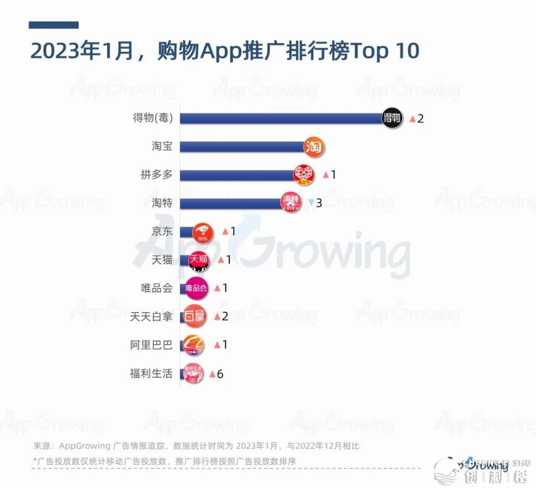 1月App购质洞悉：婚恋结交使用投搁飙降！-14.jpg