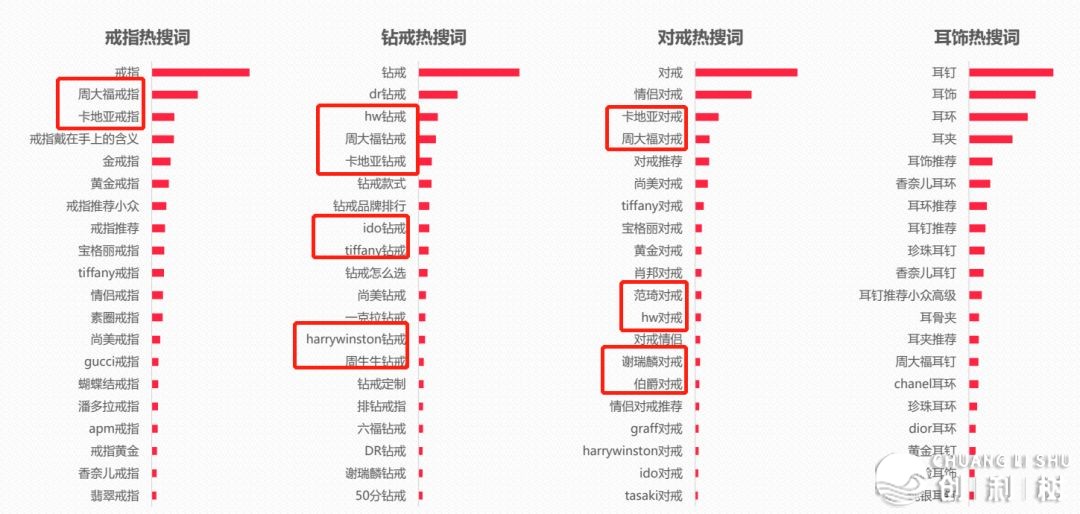 作为小红书商家运营怎样做才能提升销量？