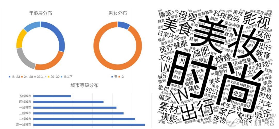 作为小红书商家运营怎样做才能提升销量？