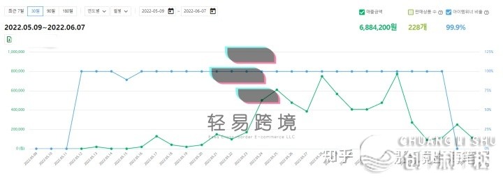 TikTok国内版怎样快速涨粉？老手小利剑只要干佳那五招-10.jpg