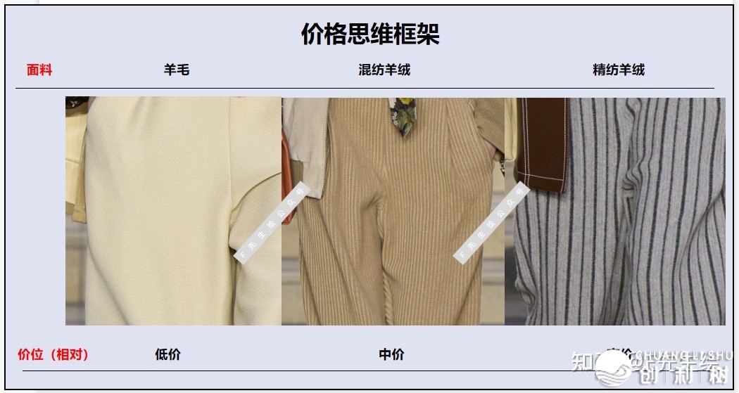 品牌公司里料企划终归如何干？用佳6个思惟框架-9.jpg