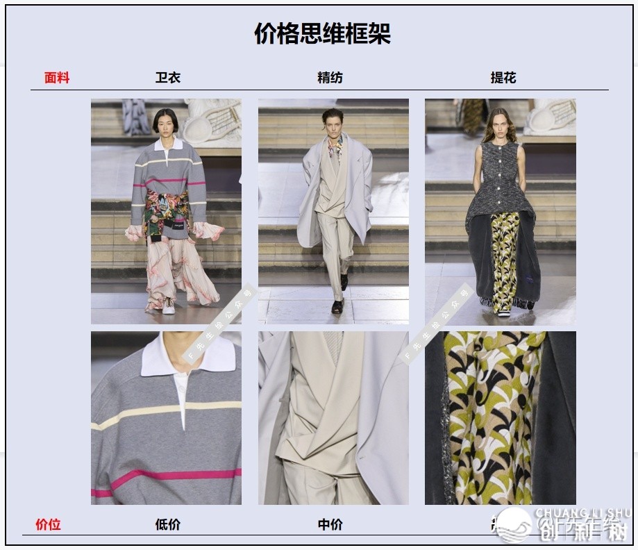 品牌公司里料企划终归如何干？用佳6个思惟框架-8.jpg