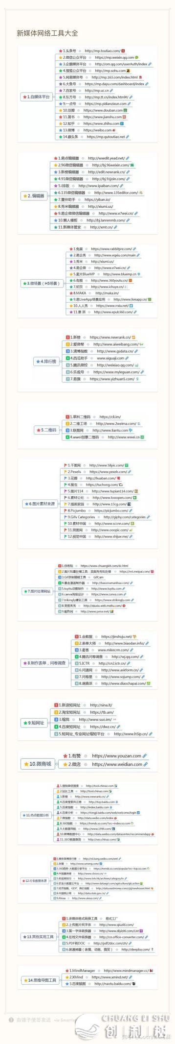 超具体、超合用的微疑公家号老手学程-13.jpg