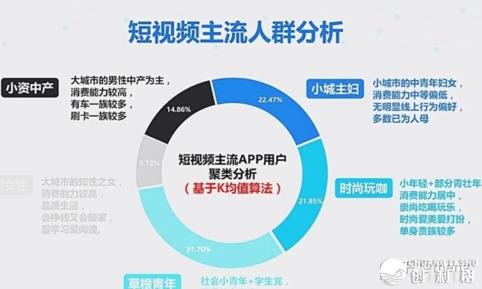 微信视频号的受众都是哪些人？