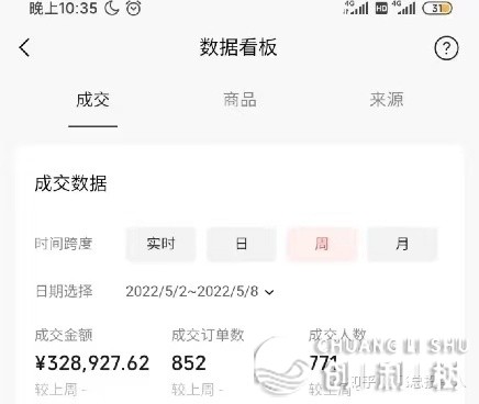一般人怎样从0到1进局望频号（万字少文）-13.jpg