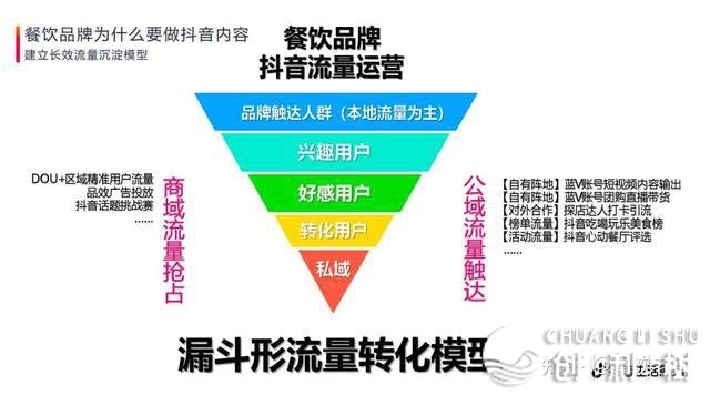 餐企扎堆用抖音等短望频仄台，咱们该怎样望频营销呢？-10.jpg