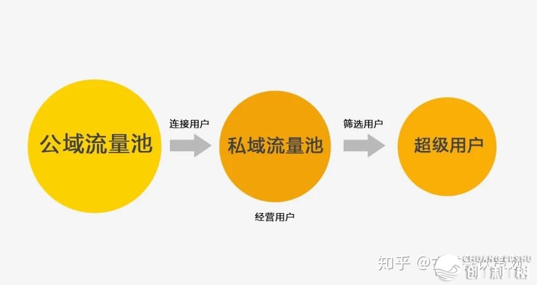 餐饮人必会的履行年夜招-公域流质-6.jpg