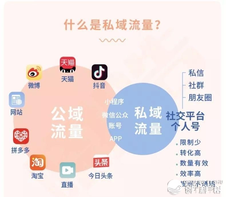 线下店（门店）如何建立本人的会员体系？