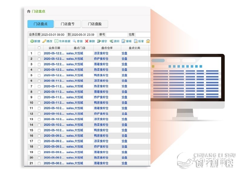 中餐做全国连锁为什么行不成规模？
