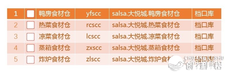 中餐做全国连锁为什么行不成规模？