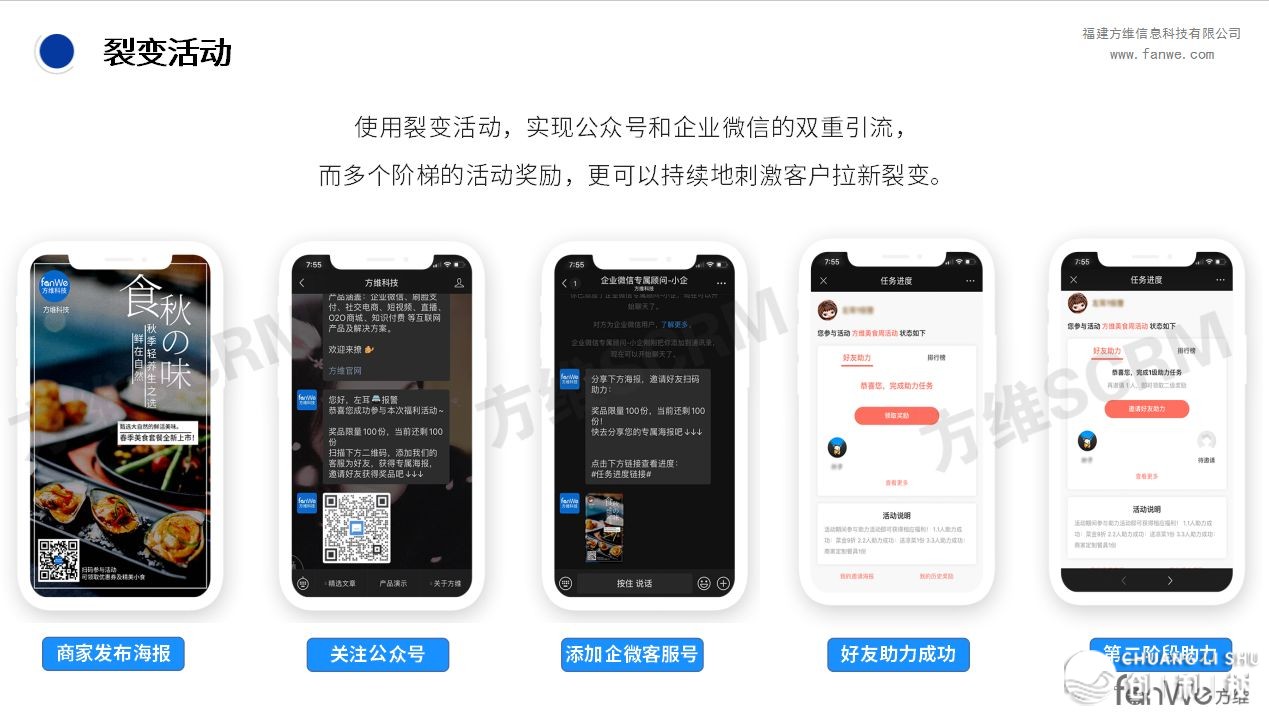 进华15年，丝芙兰怎样用企业微疑启开公域更生态？-6.jpg