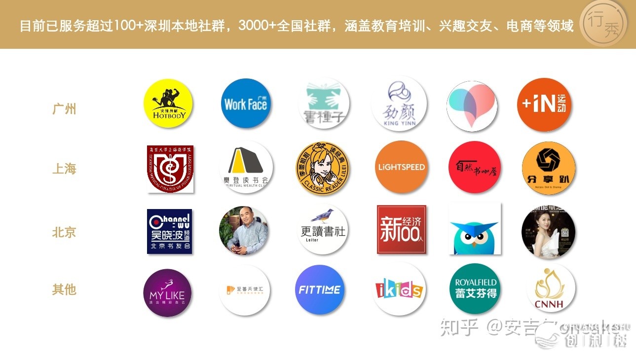 有哪些好用的社群工具？