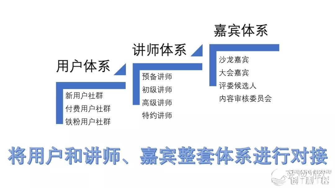 社群经营真操脚册：戴您从初学到孤单（附公域经营齐套表格 ...-24.jpg