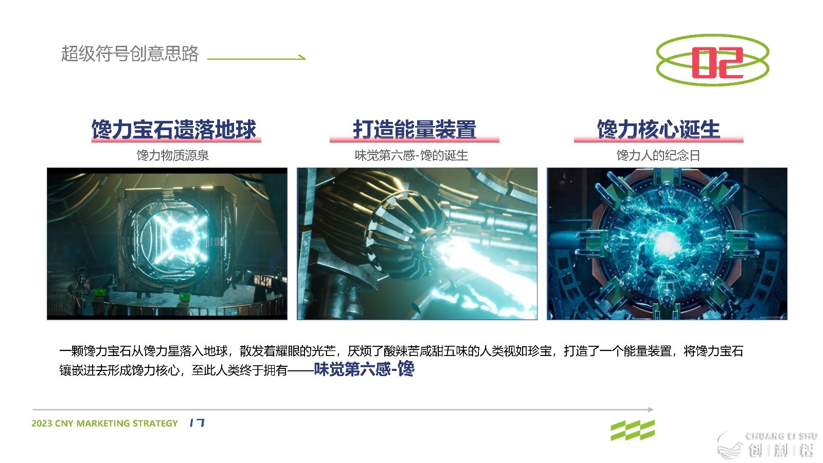 馋力觉悟：2023贪嘴猴食物CNY营销调整计划-17.jpg