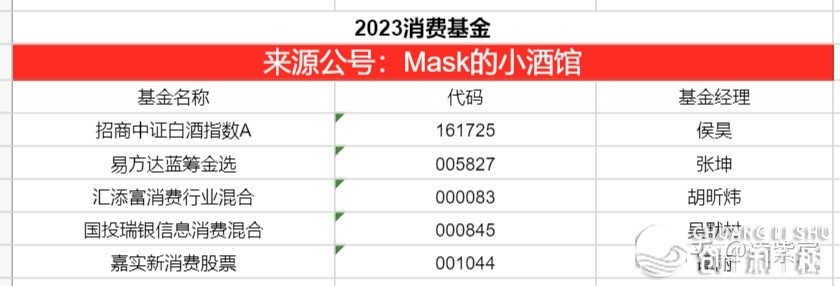 2023年有投资机会吗？