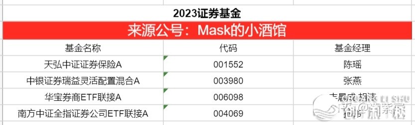 2023年有投资机会吗？