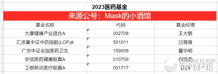 2023年有投资机会吗？