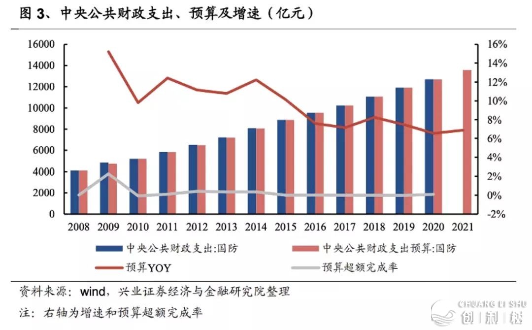 2023年有投资机会吗？